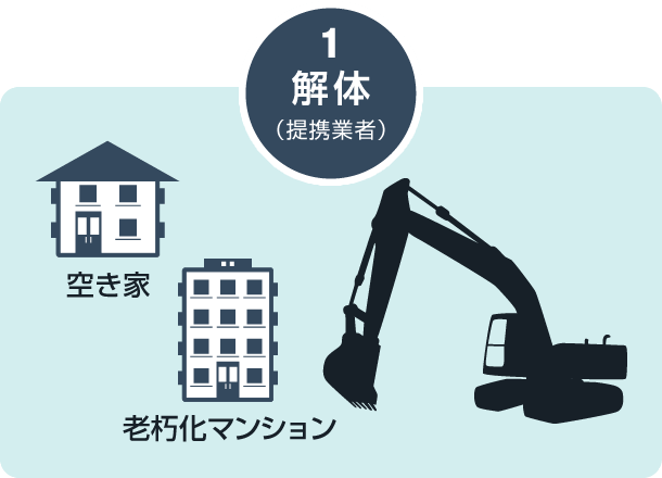 解体